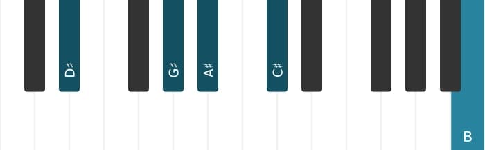 Piano-voicing van het Dis Dominant zeven sus vier mol negen mol dertien akkoord - 1