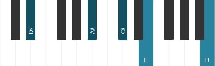 Piano-voicing van het Dis Dominant zeven sus vier mol negen mol dertien akkoord - 2