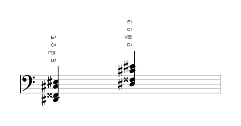Bladmuziek van het Dis Negen zonder vijf akkoord in drie octaven (2)