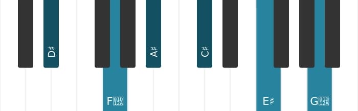 Piano-voicing van het Dis Dominant negen kruis elf akkoord - 0