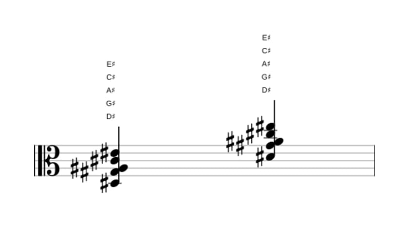 Bladmuziek van het Dis Dominant negen sus vier akkoord in drie octaven (3)