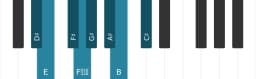 Piano toonladder voor Dis Spaans heptatonisch