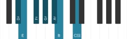 Piano toonladder voor Dis Balinees