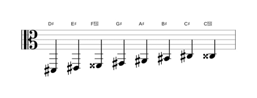 Bladmuziek van de Dis Bebop toonladder in drie octaven (2)