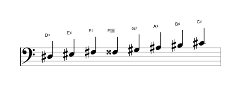 Bladmuziek van de Dis Bebop mineur toonladder in drie octaven (3)