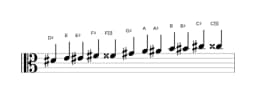 Bladmuziek van de Dis Chromatisch toonladder in drie octaven (4)