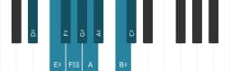 Piano toonladder voor Dis Composiet blues