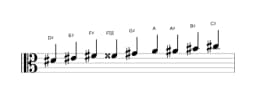 Bladmuziek van de Dis Composiet blues toonladder in drie octaven (4)