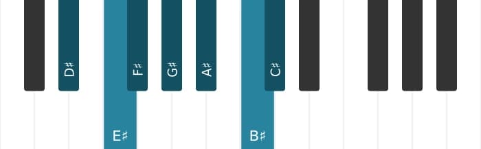 Piano toonladder voor Dis Dorisch