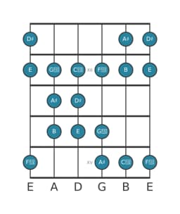 Gitaar toonladder voor Dis Dubbel harmonisch lydisch in positie 10