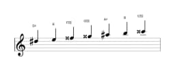 Bladmuziek van de Dis Dubbel harmonisch lydisch toonladder in drie octaven (5)