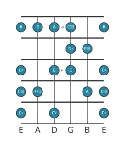 Gitaar toonladder voor Dis Enigmatisch in positie 6