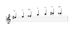 Bladmuziek van de Dis Enigmatisch toonladder in drie octaven (5)
