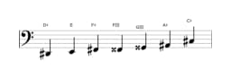 Bladmuziek van de Dis Flamenco toonladder in drie octaven (2)