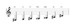 Bladmuziek van de Dis Flamenco toonladder in drie octaven (3)