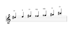 Bladmuziek van de Dis Flamenco toonladder in drie octaven (5)