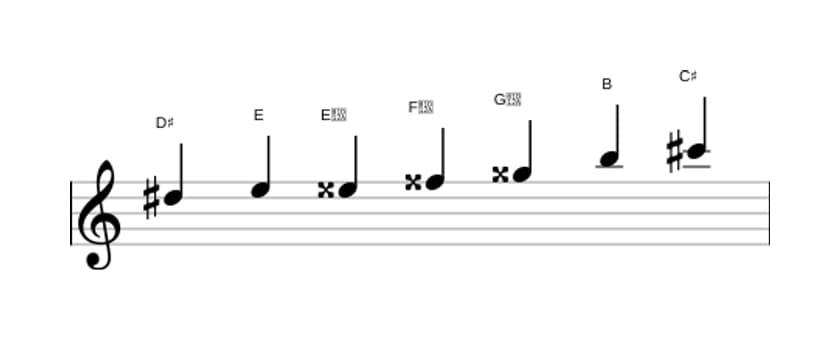 Bladmuziek van de Dis Gealtereerd toonladder in drie octaven (5)