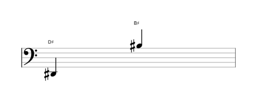 Bladmuziek van het Grote tredecime interval in drie octaven (2)