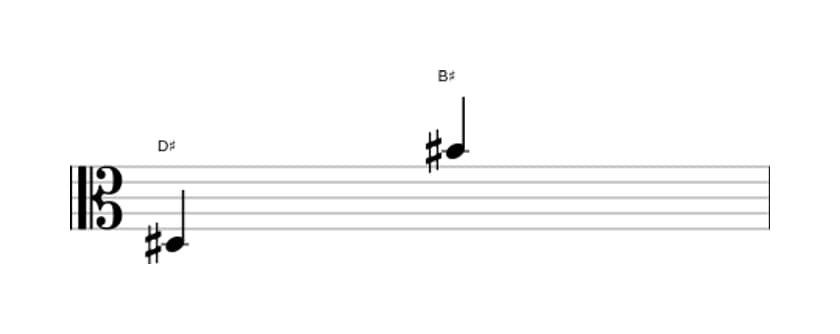 Bladmuziek van het Grote tredecime interval in drie octaven (3)