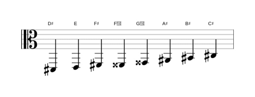 Bladmuziek van de Dis Half heel verminderd toonladder in drie octaven (2)