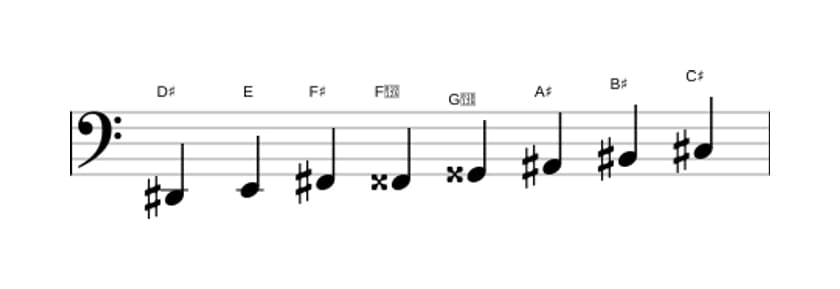 Bladmuziek van de Dis Half heel verminderd toonladder in drie octaven (2)