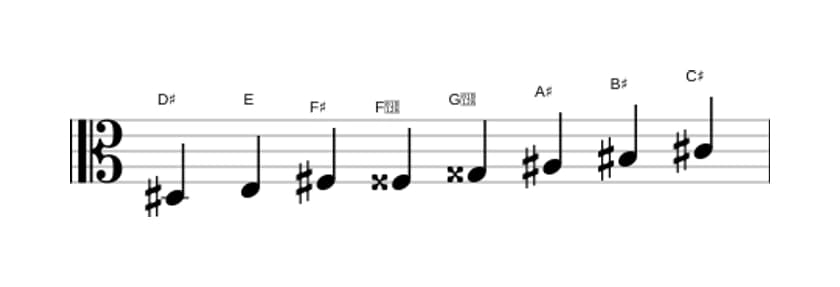 Bladmuziek van de Dis Half heel verminderd toonladder in drie octaven (3)
