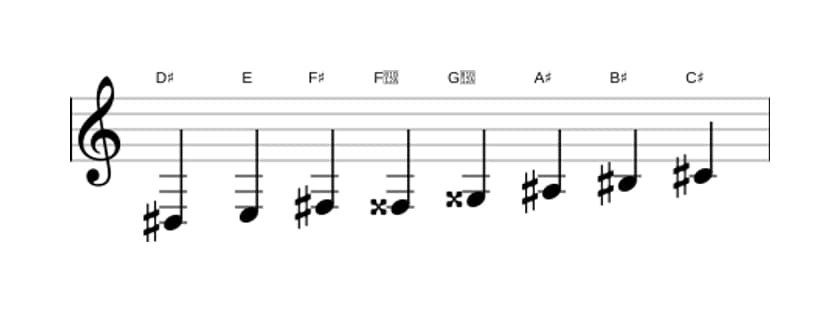 Bladmuziek van de Dis Half heel verminderd toonladder in drie octaven (3)