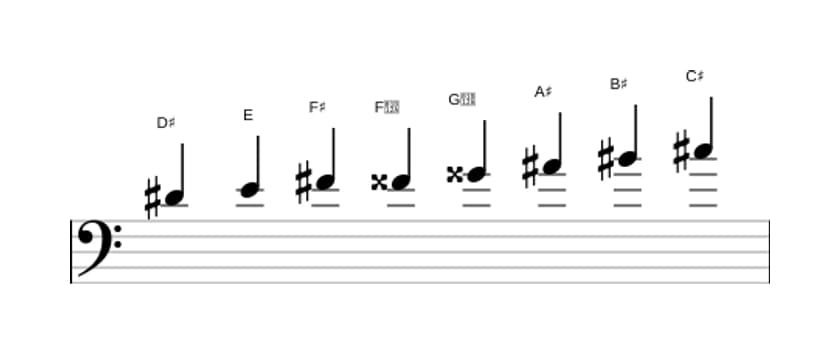 Bladmuziek van de Dis Half heel verminderd toonladder in drie octaven (4)