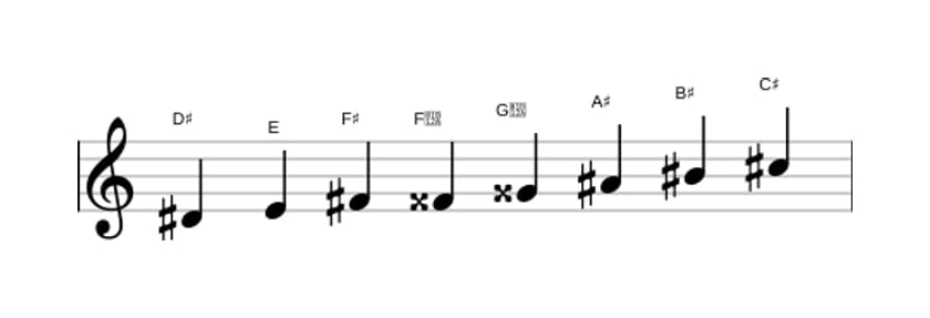 Bladmuziek van de Dis Half heel verminderd toonladder in drie octaven (4)