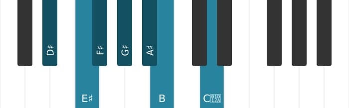 Piano toonladder voor Dis Harmonisch mineur