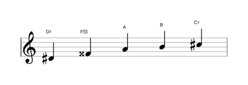 Bladmuziek van de Dis Hele toon pentatonisch toonladder in drie octaven (4)