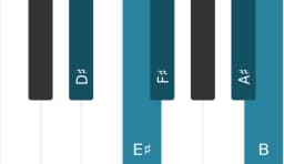 Piano toonladder voor Dis Hirajoshi