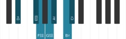 Piano toonladder voor Dis Hongaars major