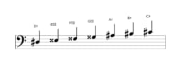 Bladmuziek van de Dis Hongaars major toonladder in drie octaven (3)