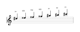 Bladmuziek van de Dis Hongaars major toonladder in drie octaven (5)