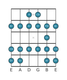 Gitaar toonladder voor Dis Ichikosucho in positie 6