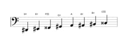 Bladmuziek van de Dis Ichikosucho toonladder in drie octaven (2)
