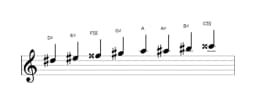Bladmuziek van de Dis Ichikosucho toonladder in drie octaven (5)