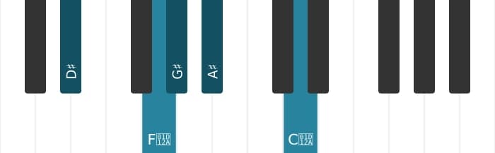 Piano toonladder voor Dis Ionisch pentatonisch