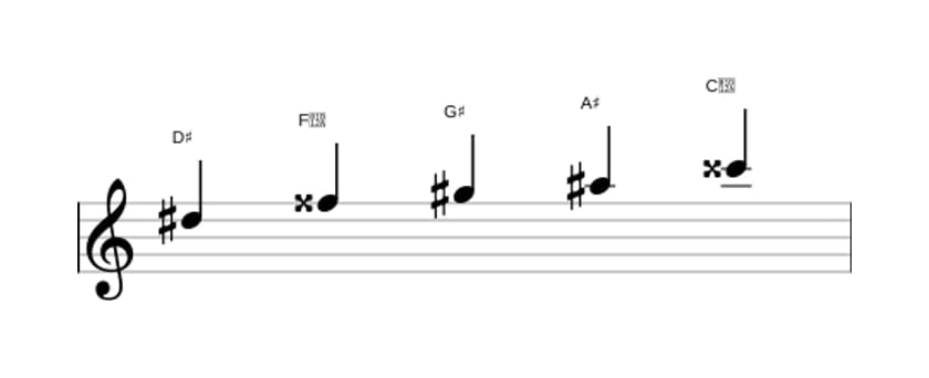 Bladmuziek van de Dis Ionisch pentatonisch toonladder in drie octaven (5)