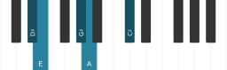 Piano toonladder voor Dis Iwato