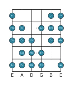 Gitaar toonladder voor Dis Kafi raga in positie 1