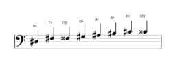 Bladmuziek van de Dis Kafi raga toonladder in drie octaven (3)