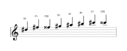 Bladmuziek van de Dis Kafi raga toonladder in drie octaven (5)
