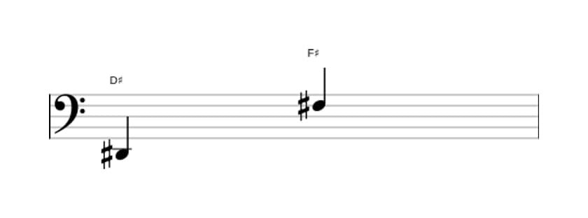 Bladmuziek van het Kleine decime interval in drie octaven (2)