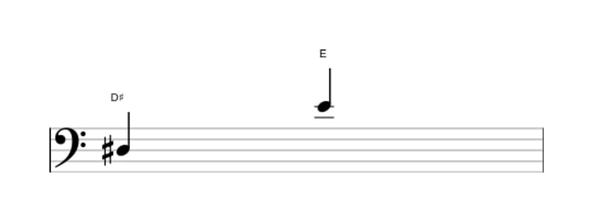 Bladmuziek van het Kleine none interval in drie octaven (3)