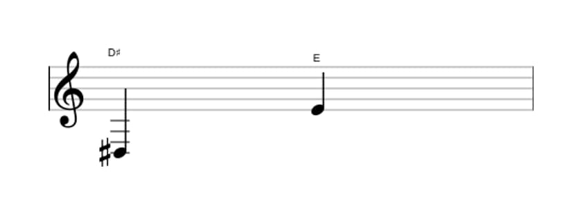 Bladmuziek van het Kleine none interval in drie octaven (3)