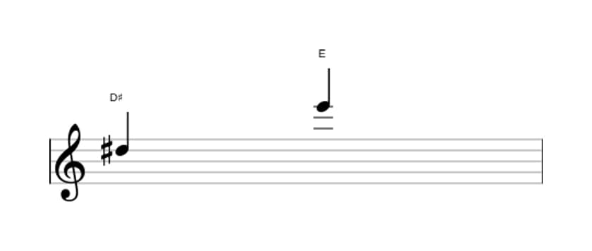 Bladmuziek van het Kleine none interval in drie octaven (5)