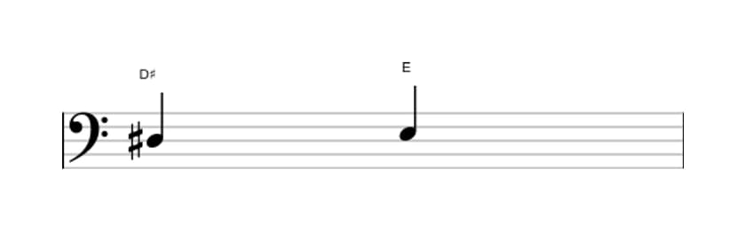 Bladmuziek van het Kleine secunde interval in drie octaven (3)