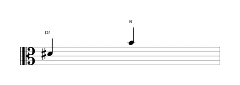 Bladmuziek van het Kleine sext interval in drie octaven (4)